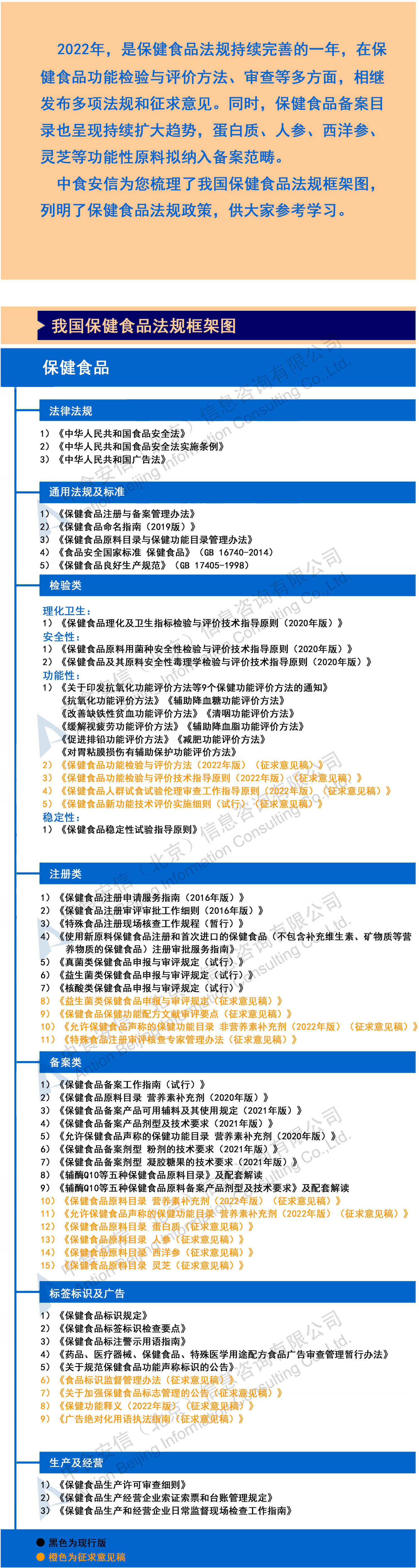 我國保健食品框架(1).jpg