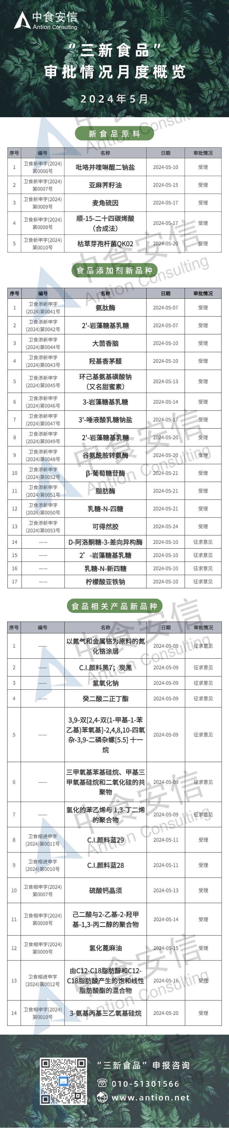 6月三新食品申報審批情況(1).jpg