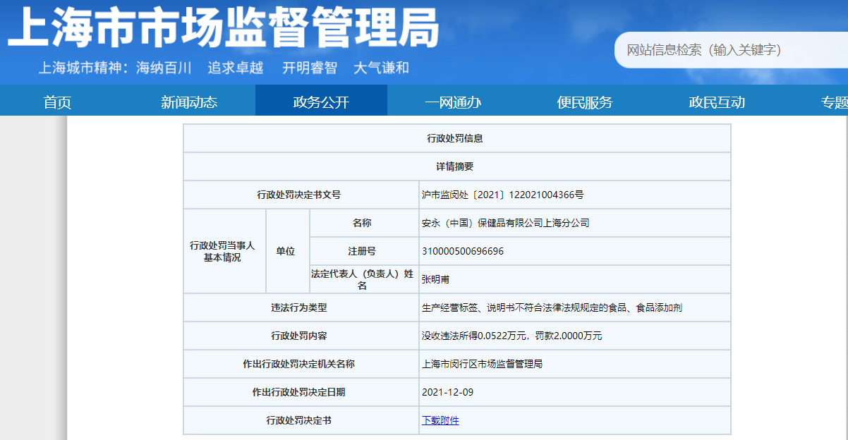 安永保健品上(shàng)海違法被罰 銷售食品未标注不适宜人(rén)群
